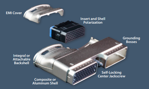 Glenair20系列超雙輕量級復合模塊化連接器 Glenair20系列超雙輕量級復合模塊化連接器