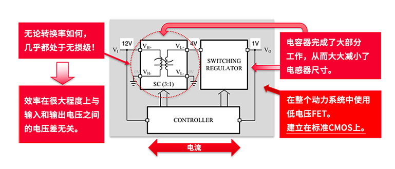 村田降壓轉換兩級架構 村田降壓轉換兩級架構