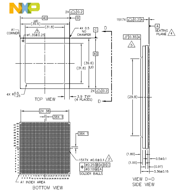 NXP LX2160A,LX2120A,LX2080A多核處理器 NXP LX2160A,LX2120A,LX2080A多核處理器