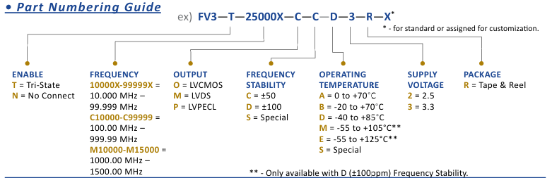 Wi2Wi FV3-T-25000X-C-C-D-3-R-X超小型壓控晶體振蕩器(VCXO)訂購指南 Wi2Wi FV3-T-25000X-C-C-D-3-R-X超小型壓控晶體振蕩器(VCXO)訂購指南